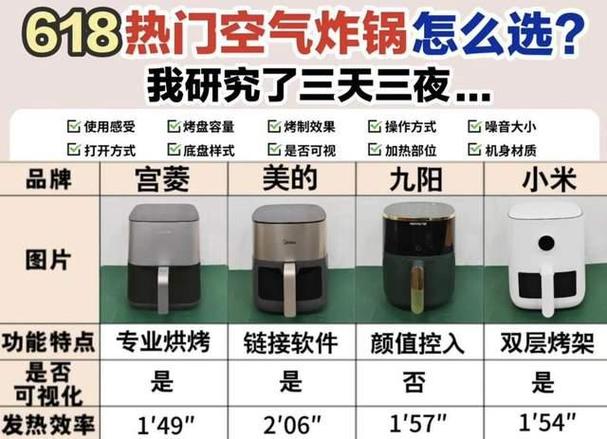 空气炸锅怎么开锅第一次用