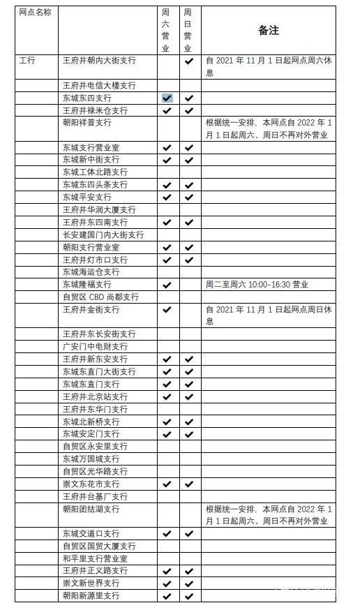 工行一般中午休息吗