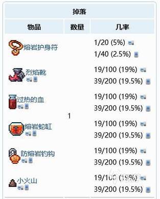 泰拉瑞亚岩浆护身符 泰拉瑞亚岩浆护身符