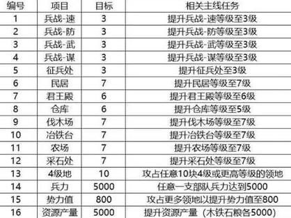 七仓升7本详细图表