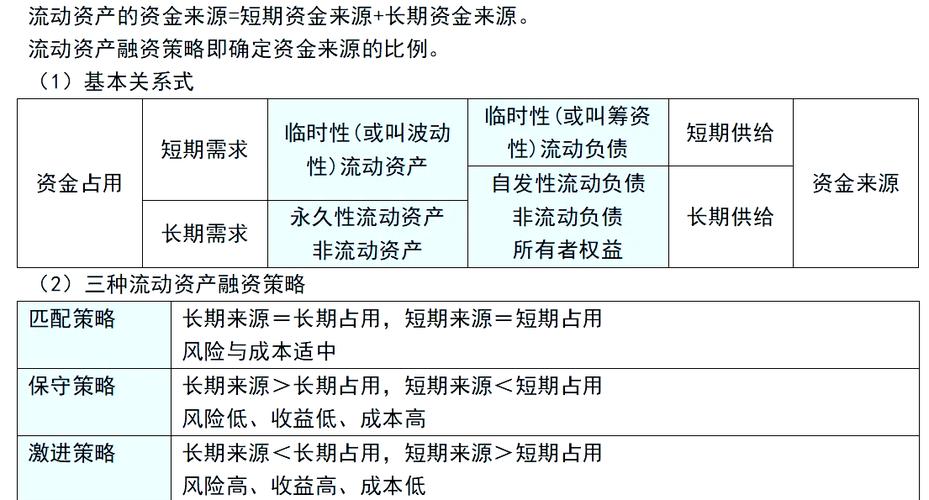 融资策略有哪些