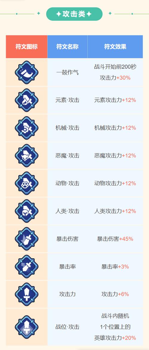 王者怎么算符文