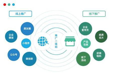 BD项目推广