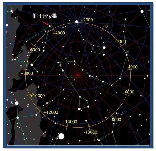 北极星是挂在什么方向的