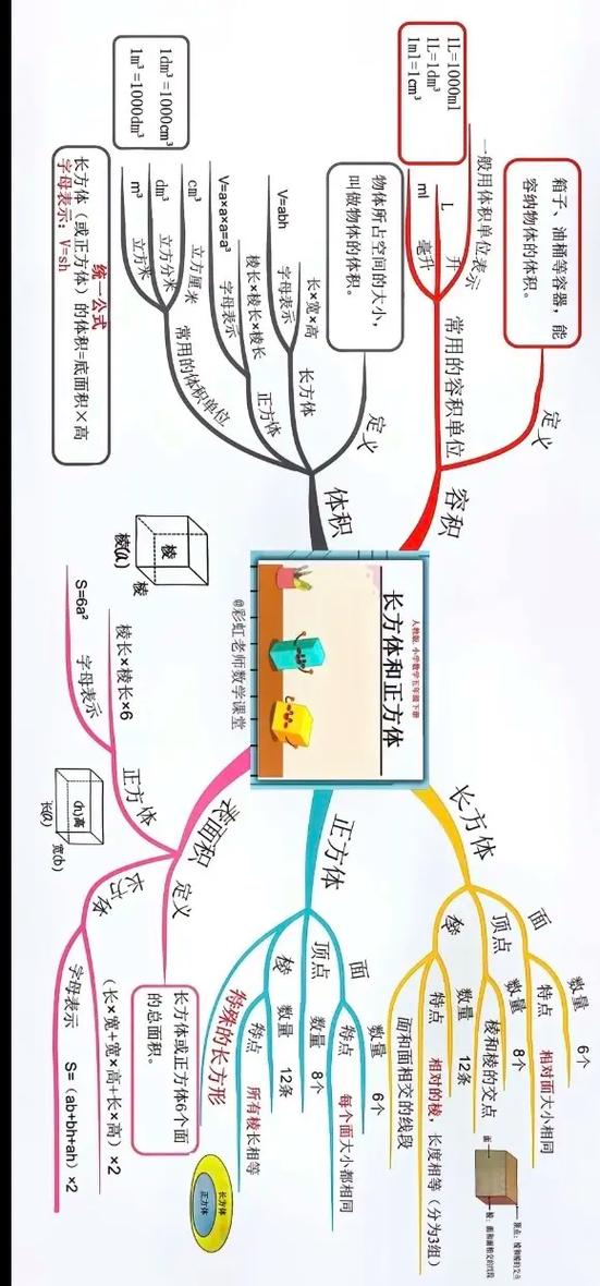五年级下册数学知识点