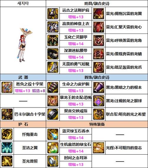 dnf奶妈输出装备截图3