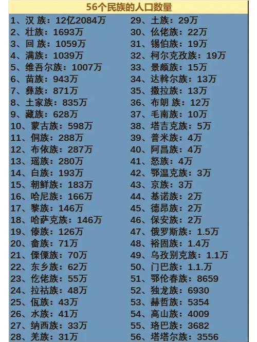 粟姓全国人口有多少 粟姓全国人口有多少