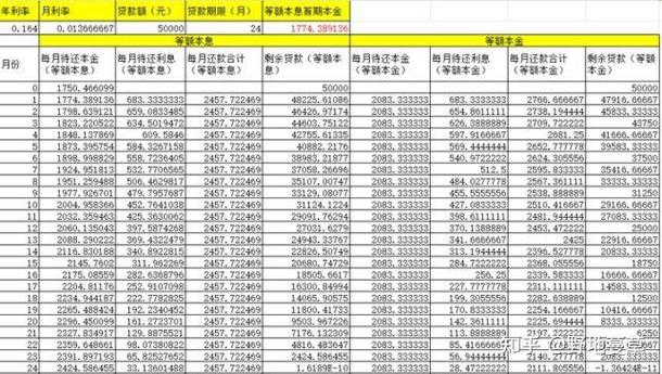 贷款20万利息一年利息多少