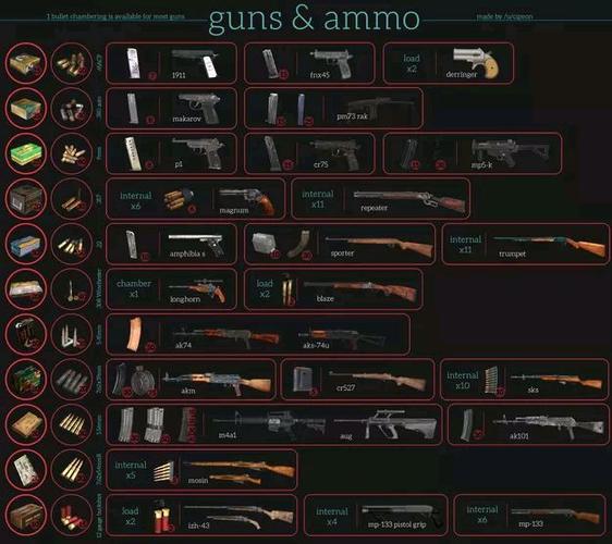 dayz三个版本的区别截图2