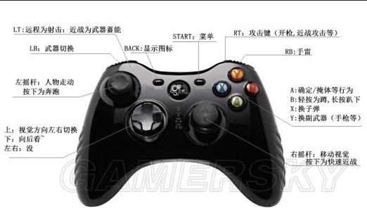 游戏手柄按键转化