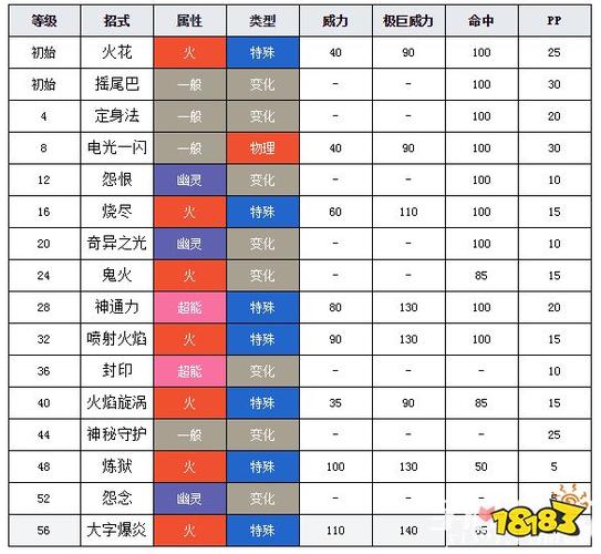 剑盾六尾的捕捉地点 剑盾六尾的捕捉地点