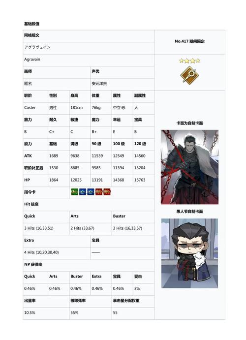 fate英灵图鉴wiki