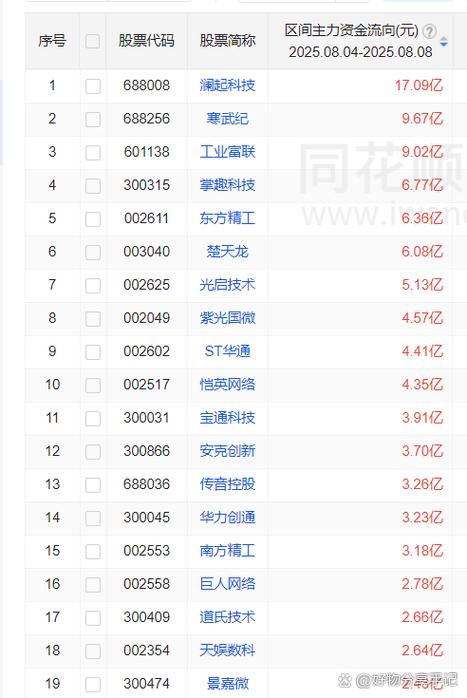 寒武纪和澜起科技比较