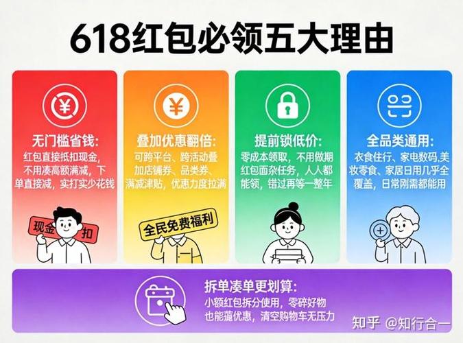 京东红包使用范围