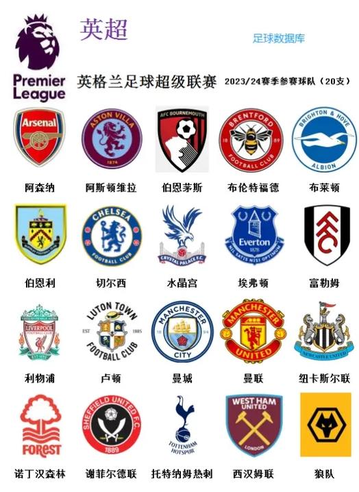 英超20支球队名字