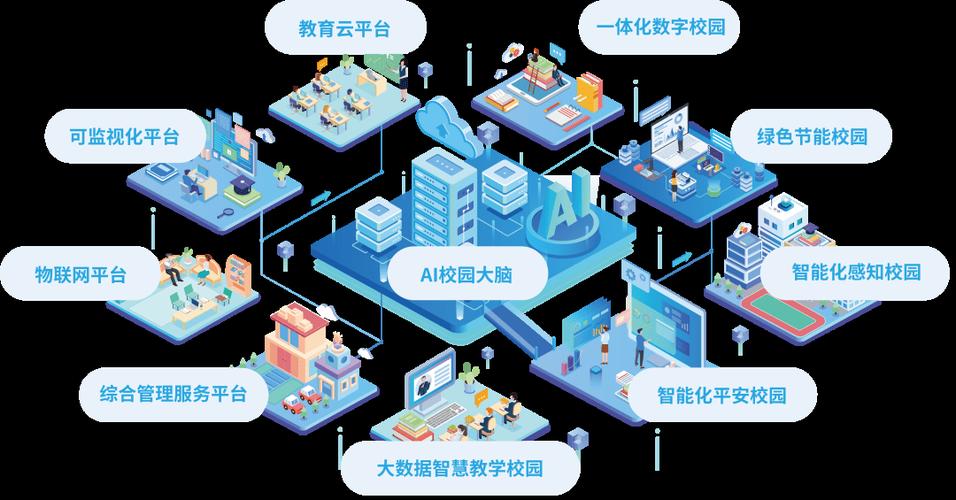 和教育智慧校园