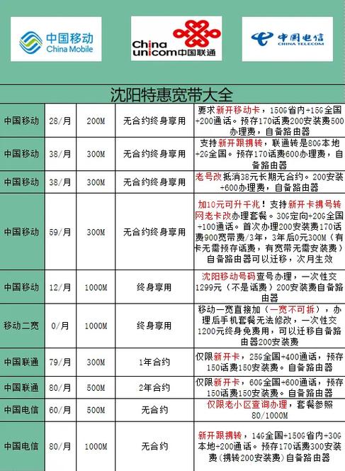 沈阳联通宽带2026