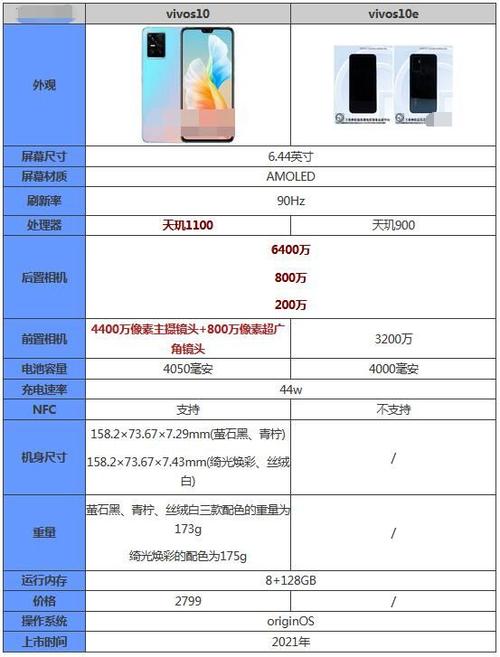 太平洋手机网手机参数对比