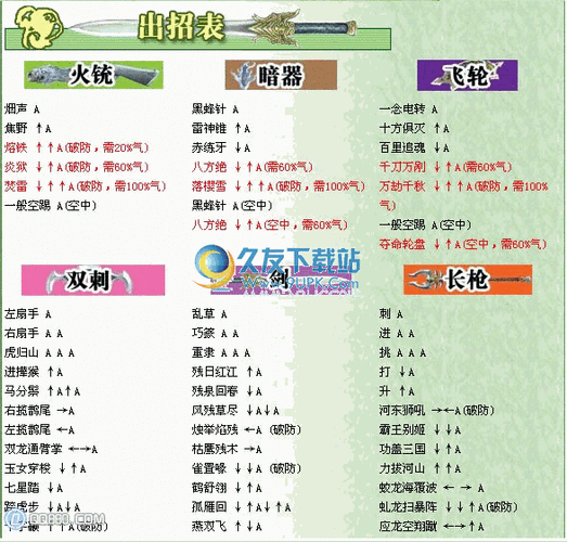 流星蝴蝶剑刀的连招