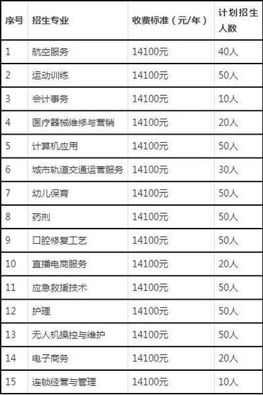 职业学校一年学费多少钱