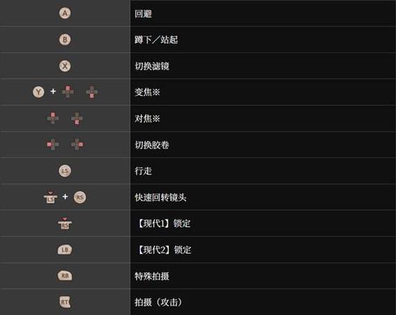 steam按键映射截图2