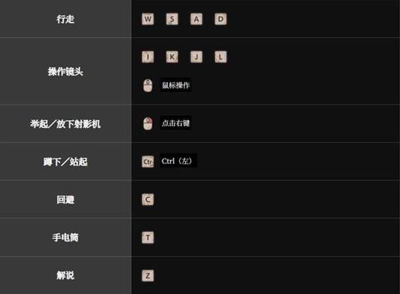 steam按键映射截图3