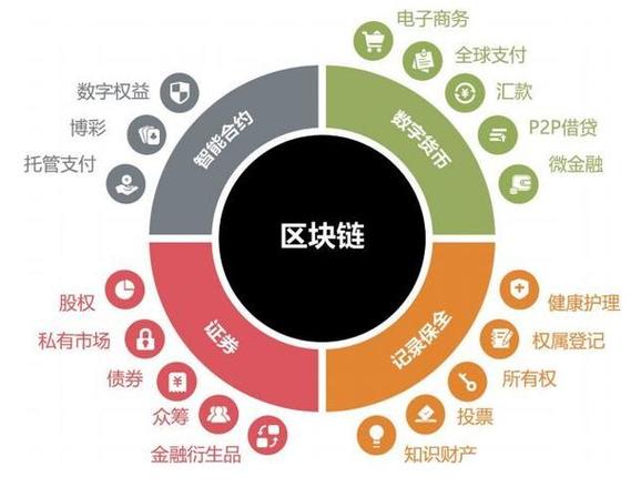 区块链最新赚钱项目大全
