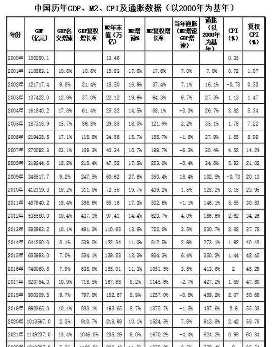 1.1%利率一万元怎么算