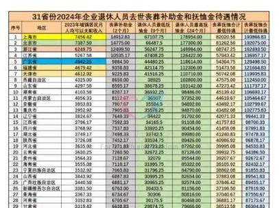 四川一年交3000元15年能领多少