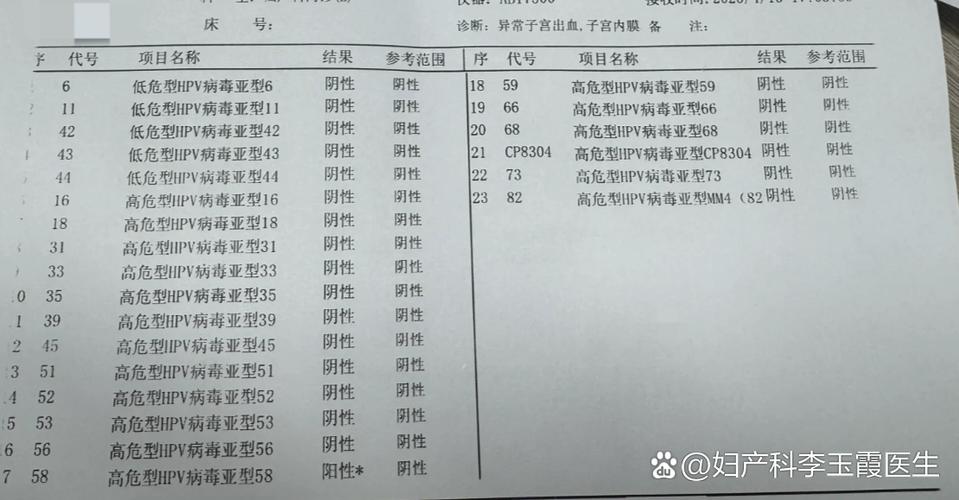hpv58高危阳性是什么意思