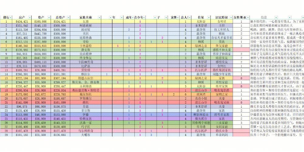模拟人生4军事职业升级秘籍