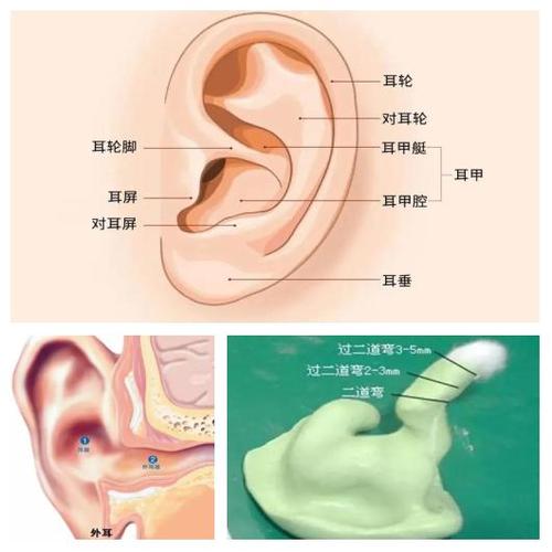 男朋友备注我有个耳朵是什么意思