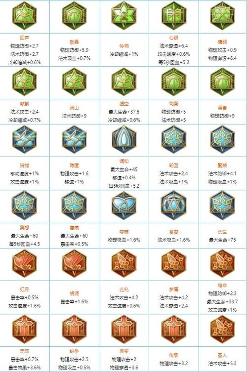 5级铭文是满级吗