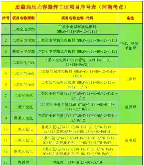 焊工模拟考试手机版免费下载