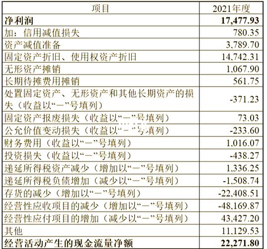 ise直接法和间接法含义