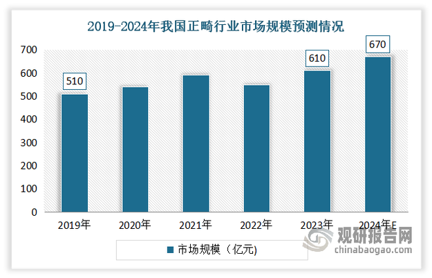 扩容用了几年感受