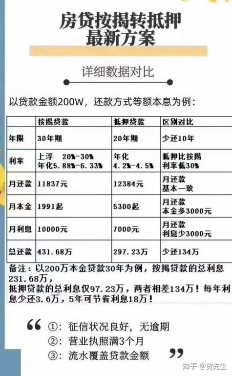 房子抵押贷款能贷多少年