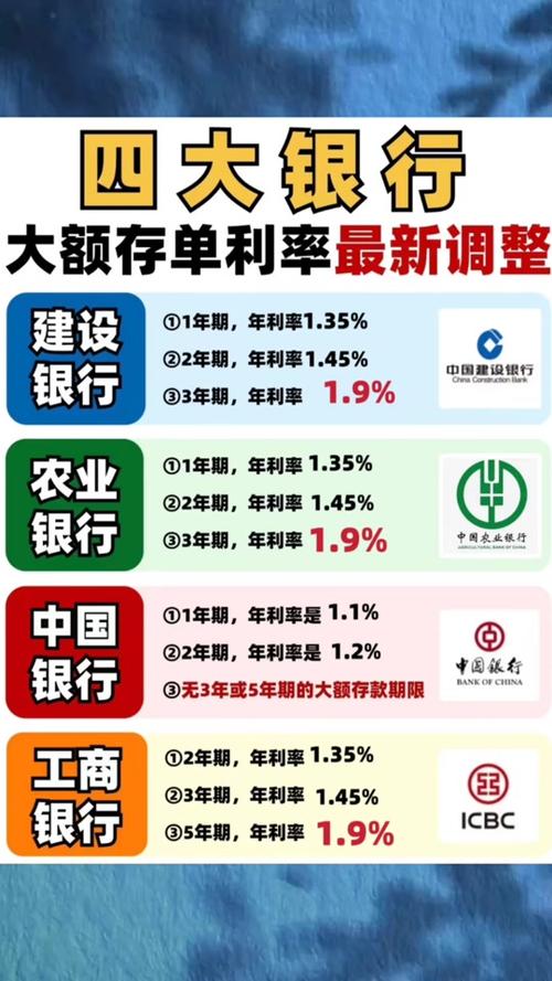 中国四大银行利率表