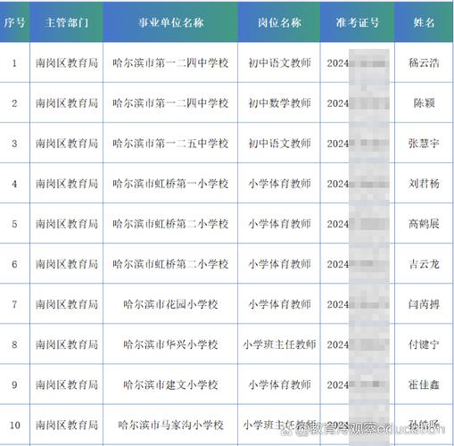 哈尔滨市教委网站官网
