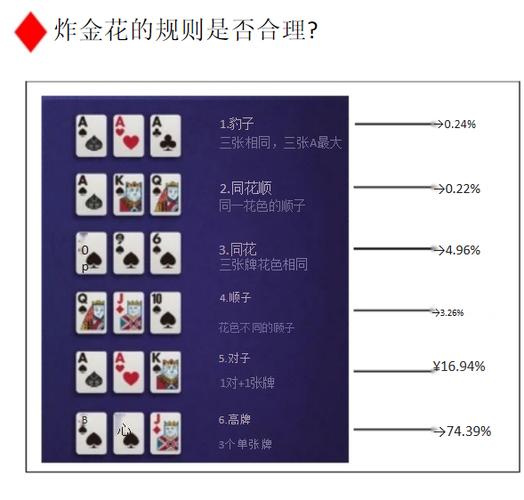 打金花牌怎样才能赢钱