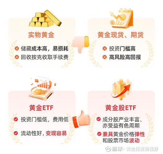 买理财还是买黄金