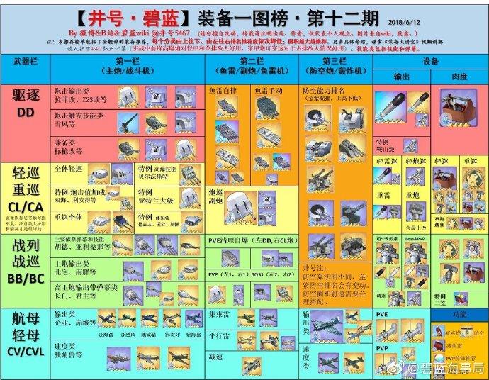 碧蓝航线装备强化一览表