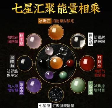 七星阵顺序怎样摆