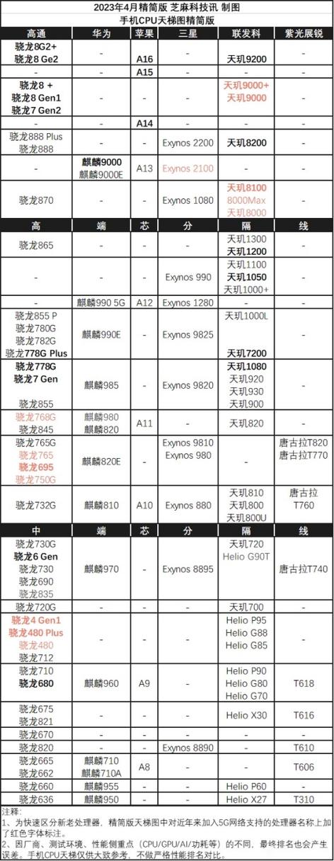 手机屏幕材质天梯图