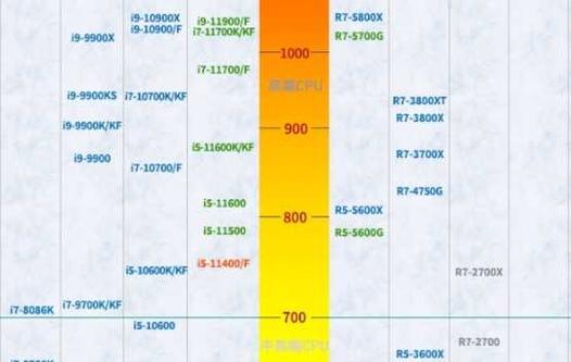 amd3600能装黑苹果吗截图3
