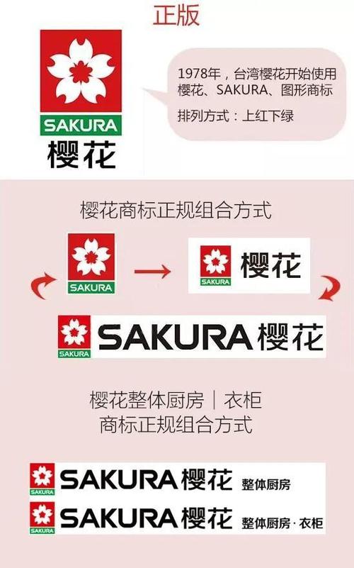 樱花牌是杂牌还是名牌