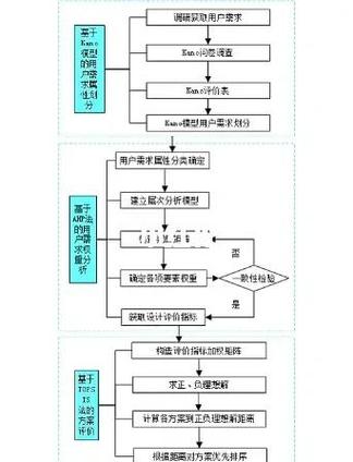 层次分析法特点