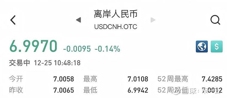 1云币等于多少人民币
