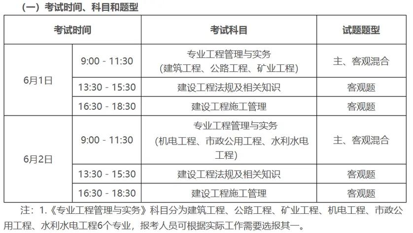二建报考条件及专业要求
