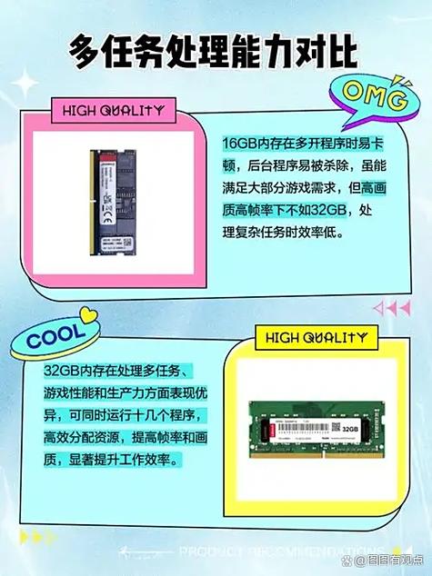 电脑内存16g够用吗